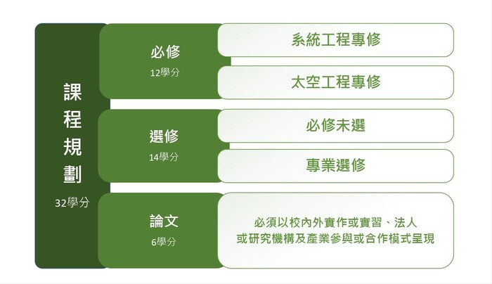 課程規劃圖片
