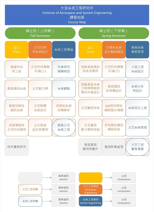 課程地圖圖片